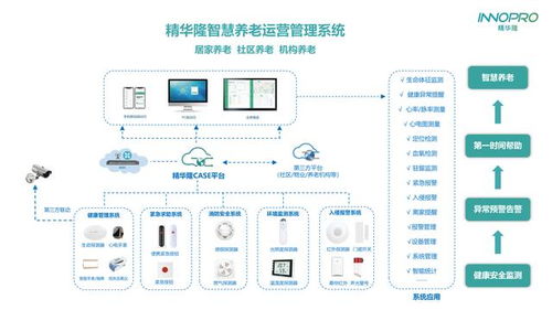 精華隆IoT智慧養(yǎng)老產(chǎn)品 全天候安全守護與緊急求助，引領(lǐng)交通安全管制設備新研發(fā)