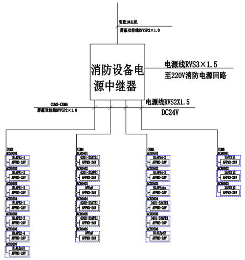AFPM100消防設備電源監(jiān)控系統(tǒng)在國航重慶分公司維修基地項目中的應用與安科瑞交通安全管制設備研發(fā)的協(xié)同價值