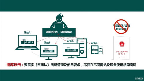公司內部兩大實用系統 網絡安全宣傳屏保程序與基輔士（上海）品牌安全軟件開發系統解析