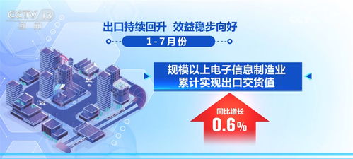 數據透視我國電子信息制造業發展態勢 增長向好成為關鍵詞