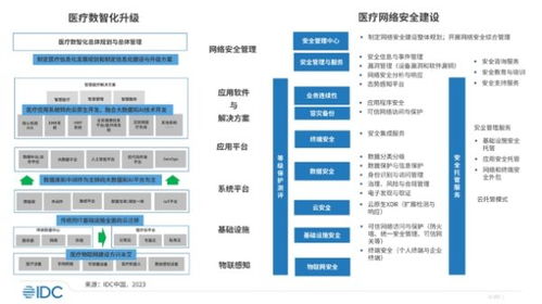 2023中國醫療行業網絡安全市場報告 美創科技領航數據安全新防線